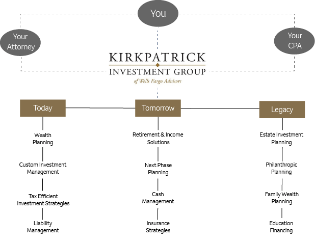 AAA Wealth Planning Org Chart.png